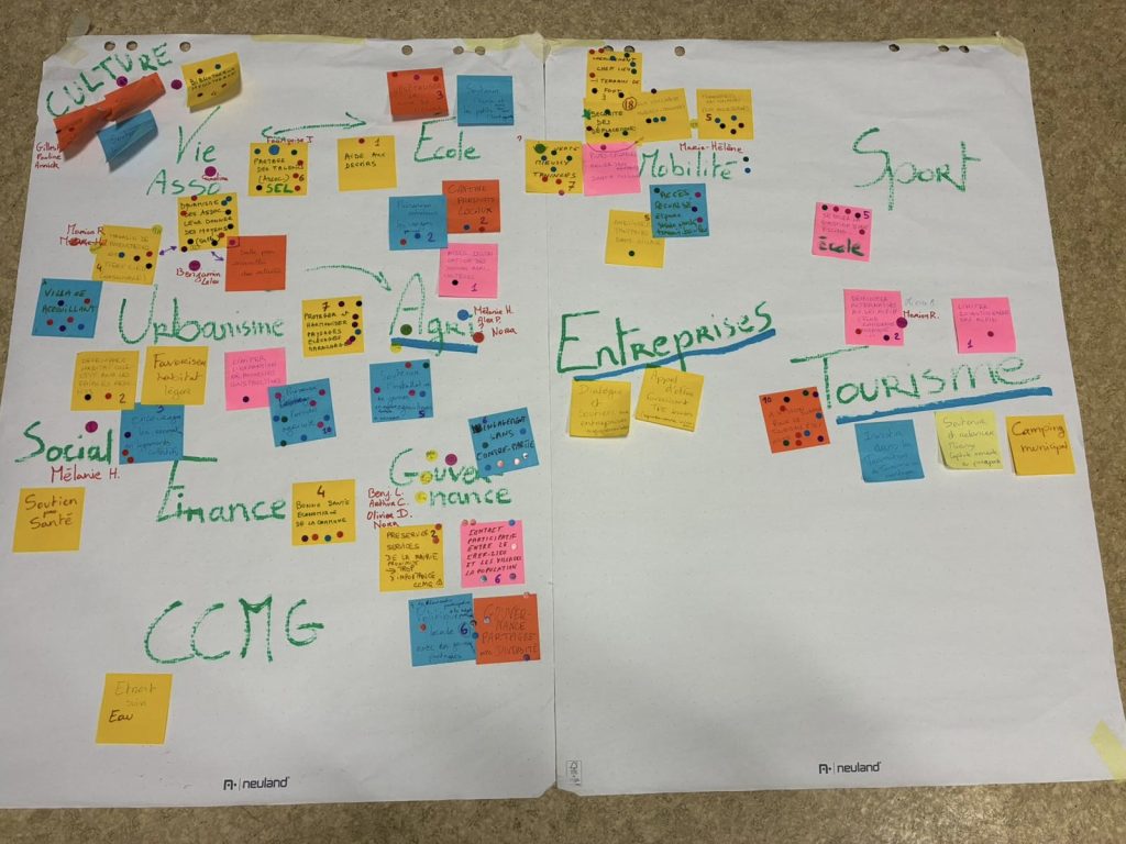 Post-it agencés par thématiques après les ateliers pour établir un programme